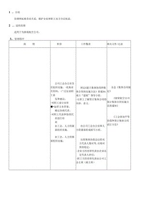 （10）平等协商签订集体合同工作.docx