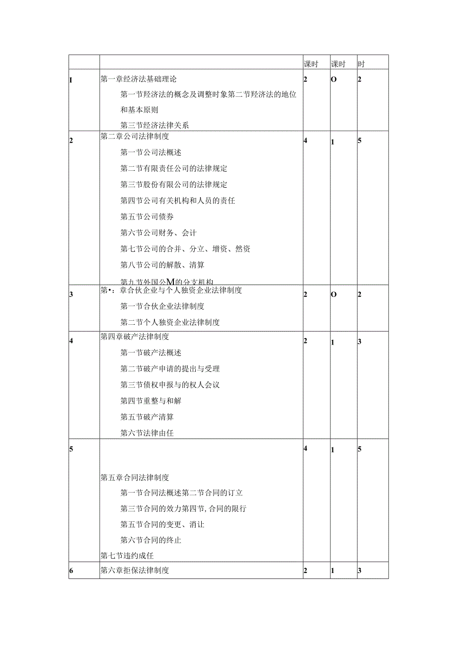 经济法概论(第四版)教学计划(32学时).docx_第2页