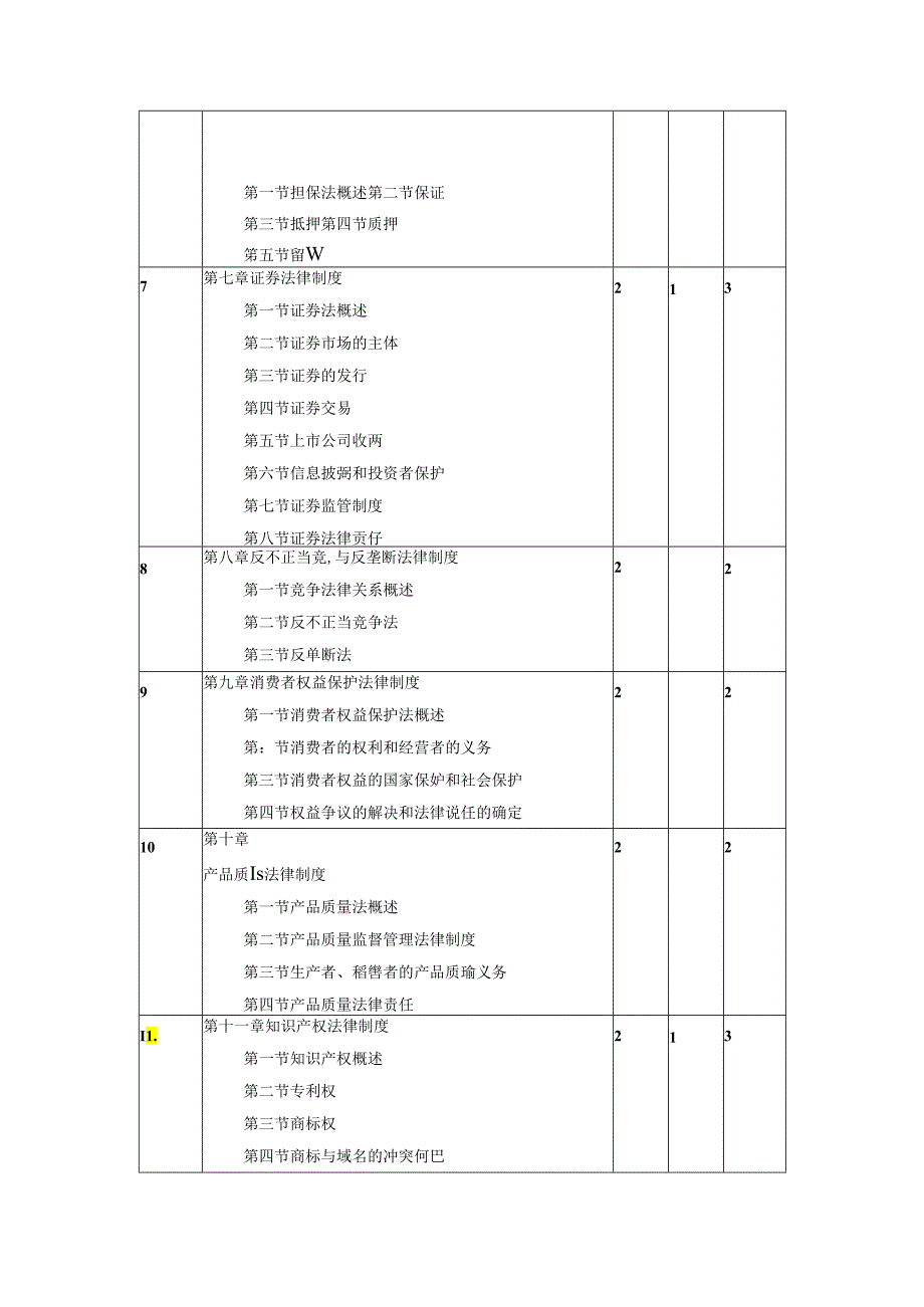 经济法概论(第四版)教学计划(32学时).docx_第3页