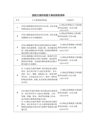 道路交通领域重大事故隐患清单.docx