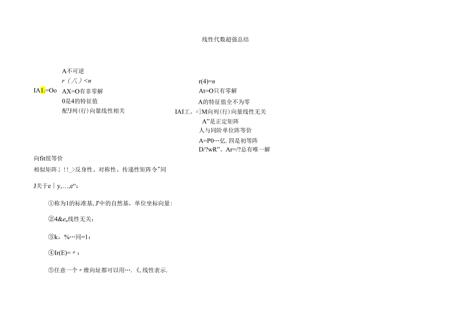 线性代数超强的总结(不看你会后悔的).docx_第1页