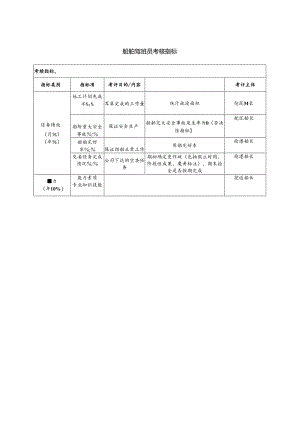 船舶驾驶员考核指标.docx