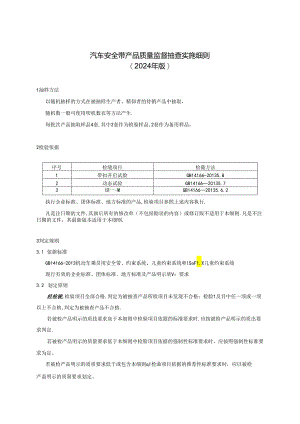重庆市汽车安全带产品质量监督抽查实施细则（2024年版）.docx