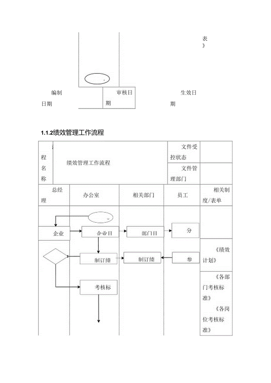 绩效管理流程.docx_第2页