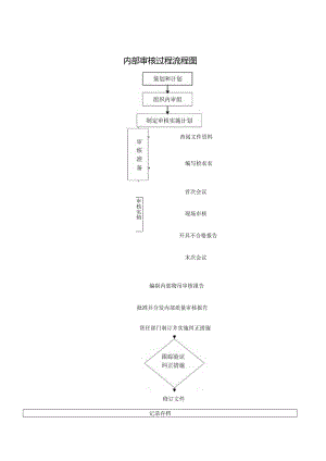 质量流程图part-1.docx