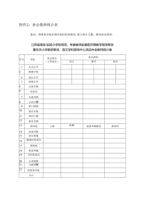 黑河镇参会教师统计表.docx