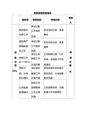 税务管理考核指标.docx