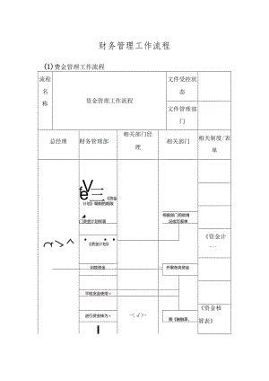 财务管理工作流程.docx