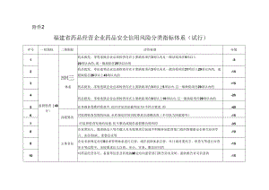 福建省药品经营企业药品安全信用风险分类指标体系.docx