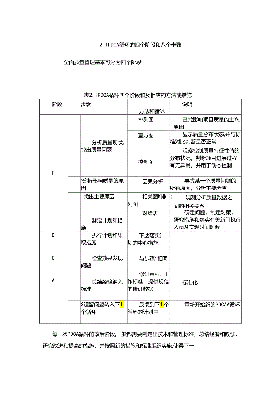 项目质量管理措施方案-精选版.docx_第3页