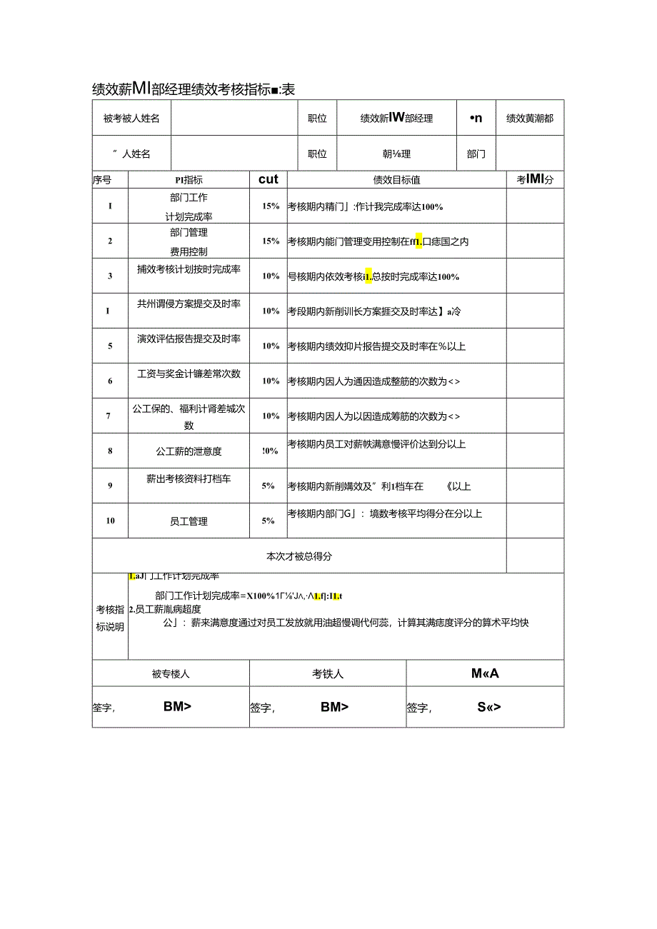 绩效薪酬部经理绩效考核指标量表.docx_第1页