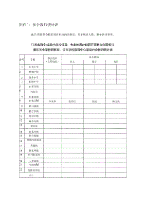 白水江镇中心小学参会教师统计表.docx