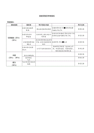 食堂采购员考核指标.docx