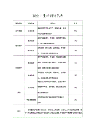职业卫生培训评估表.docx