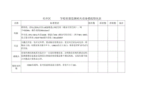 贡井区学校质量监测相关设备摸底情况表.docx