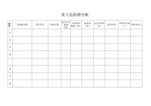 重大危险源台帐.docx
