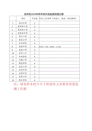 贡井区成佳中学外派监测员表.docx