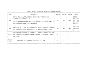 贡井区莲花学校质量监测相关设备摸底情况表.docx