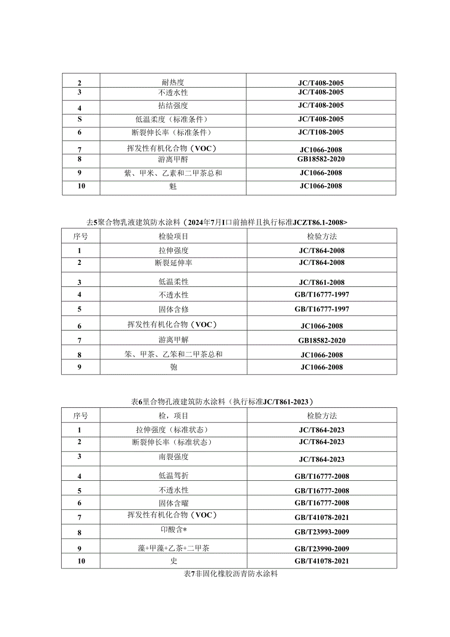 重庆市建筑防水涂料产品质量监督抽查实施细则（2024年版）.docx_第3页