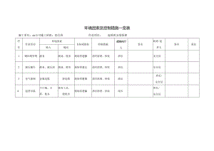 起重机安装拆卸环境因素及控制措施一览表.docx