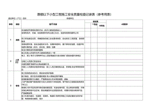 限额以下小型工程施工安全质量检查记录表.docx