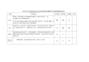 贡井区学校质量监测相关设备摸底情况表（自贡市旭川中学）.docx
