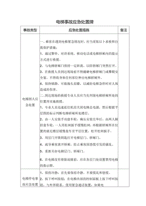 电梯各类事故应急处置牌.docx