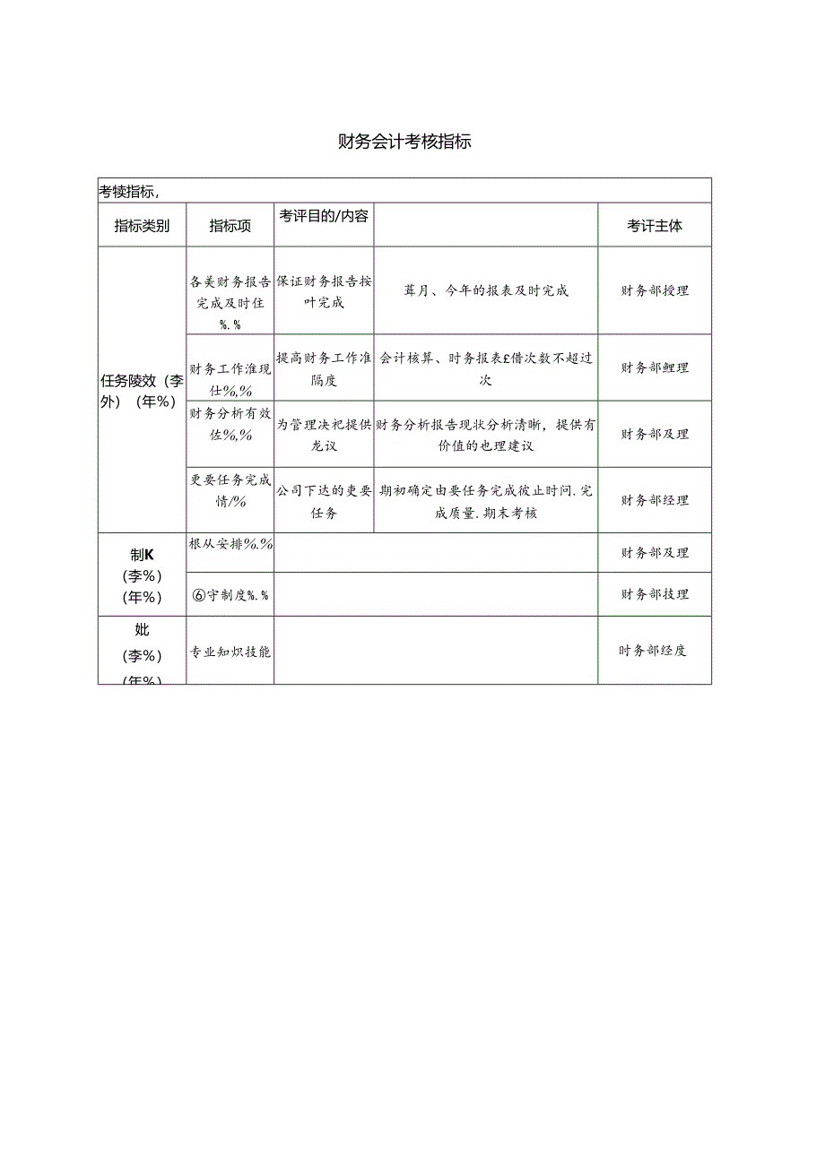 财务会计考核指标.docx_第1页