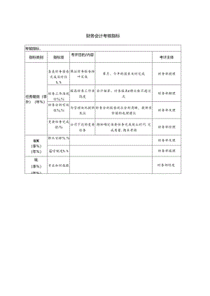 财务会计考核指标.docx