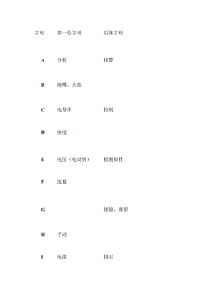被测变量和26个字母间的代号关系.docx