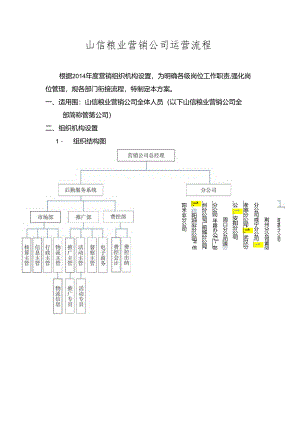 粮油营销公司运营流程图.docx