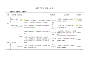 隧道工程检查标准清单.docx