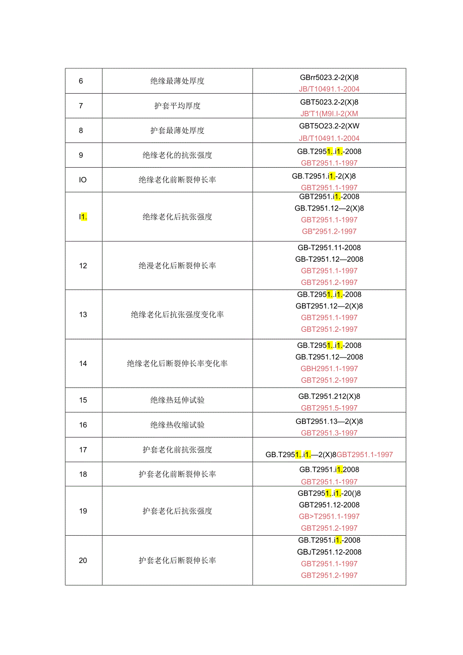 重庆市额定电压450750V及以下交联聚烯烃绝缘电线电缆产品质量监督抽查实施细则(2024年).docx_第3页