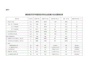 麟游县2020年国民经济和社会发展计划主要指标表.docx