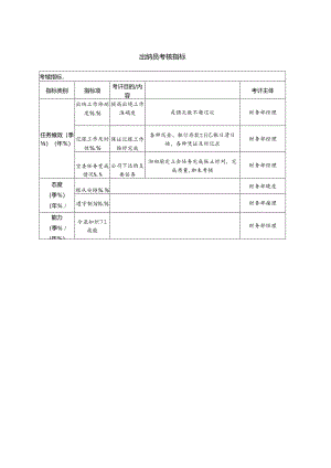 出纳员考核指标 - 稻壳阅读.docx