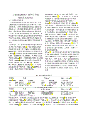 乙酸钠为碳源时深度脱氮研究.docx