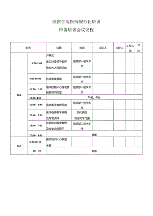 医院住院医师师资培训议程.docx