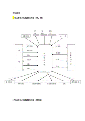 书店管理系统用户需求分析.docx