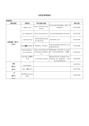 业务员考核指标.docx