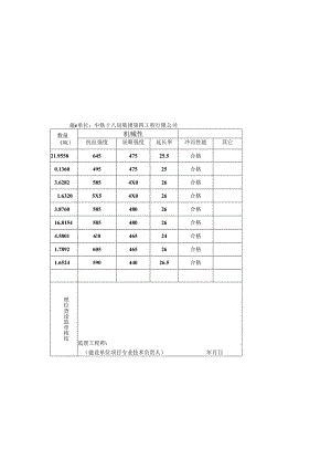 主要原材料(产品)出厂合格证及进场检验试验报告汇总表.docx