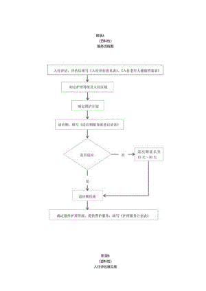 养老机构入住评估意见表、老年人健康档案表.docx