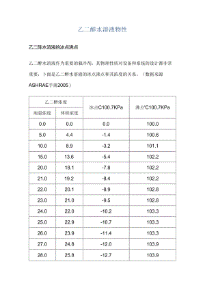 乙二醇乙二醇水溶液物性.docx