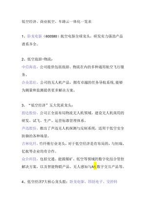 低空经济、商业航空、车路云一体化一览表.docx