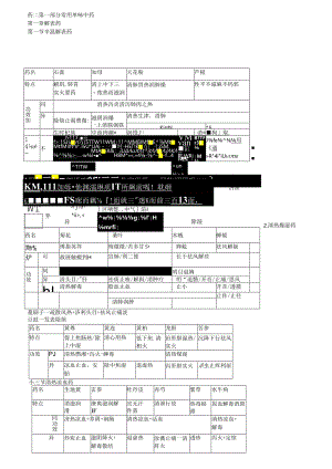 中药学好用表格记忆.docx