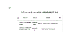 兵团2024年第三次市场化并网新能源项目清单.docx