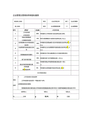 企业管理主管绩效考核指标量表.docx