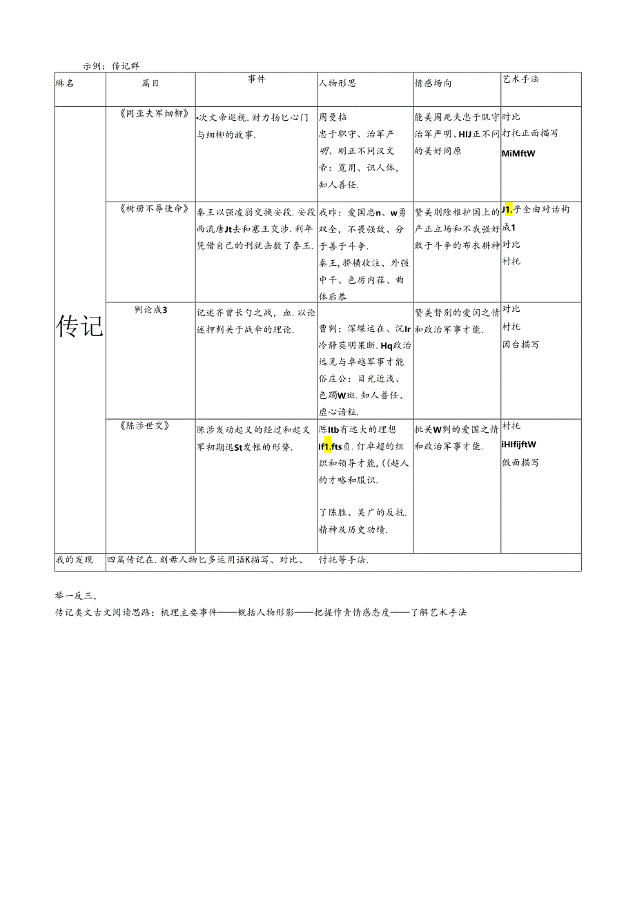 《文言内容理解与分析》教案.docx_第2页