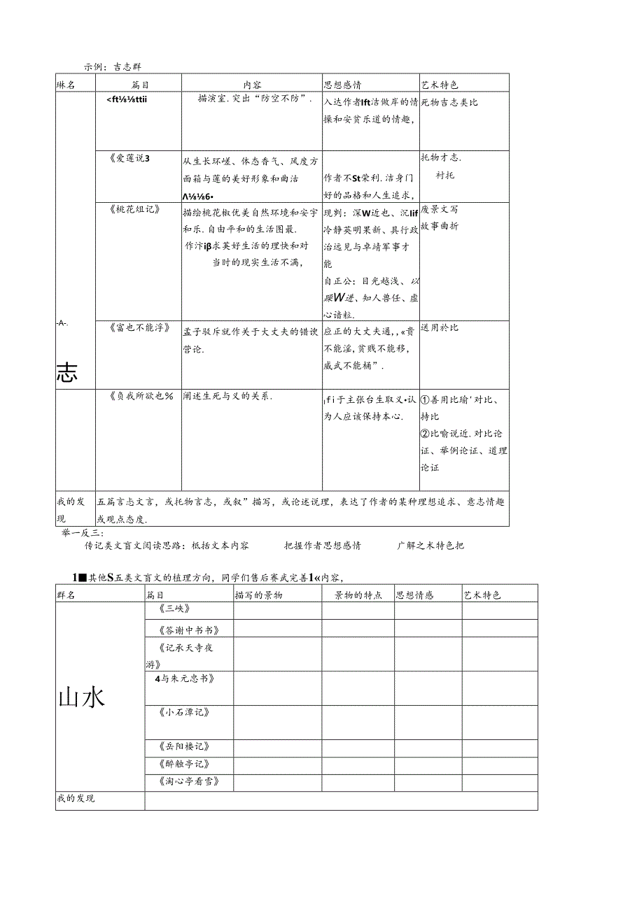 《文言内容理解与分析》教案.docx_第3页