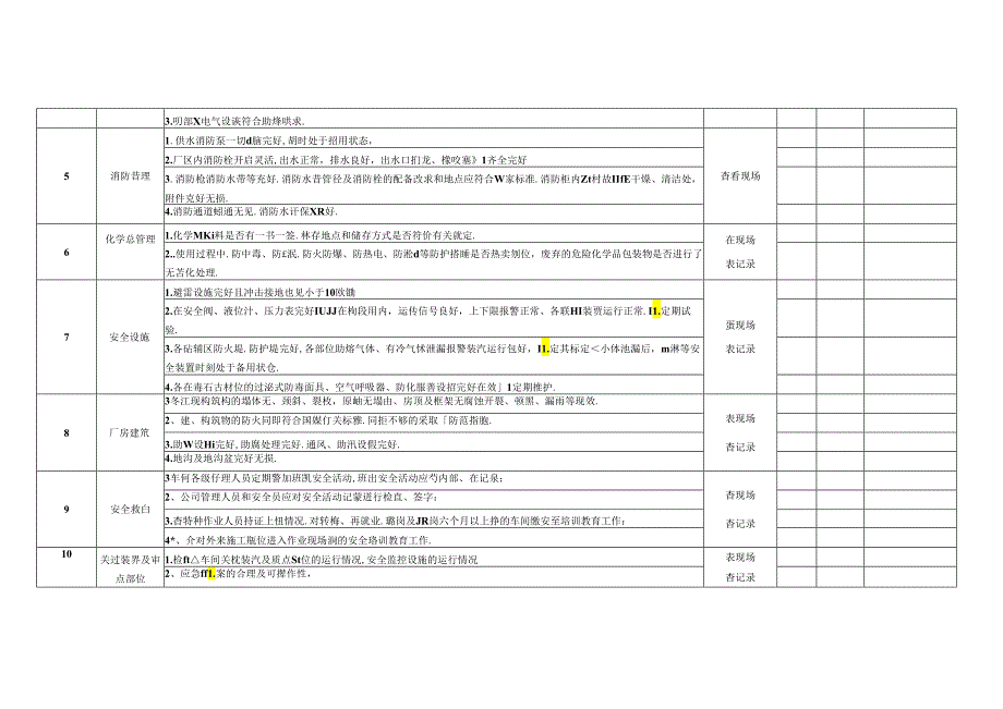 公司综合安全检查表.docx_第2页