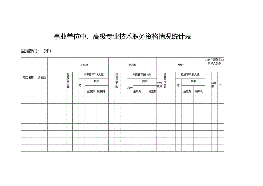 事业单位中、高级专业技术职务资格情况统计表.docx_第1页